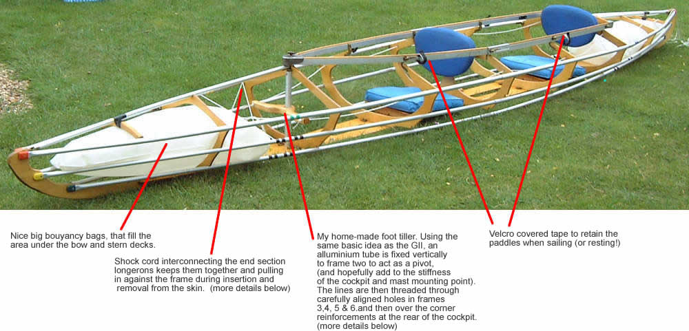 PR Boat: Next Diy canoe modifications